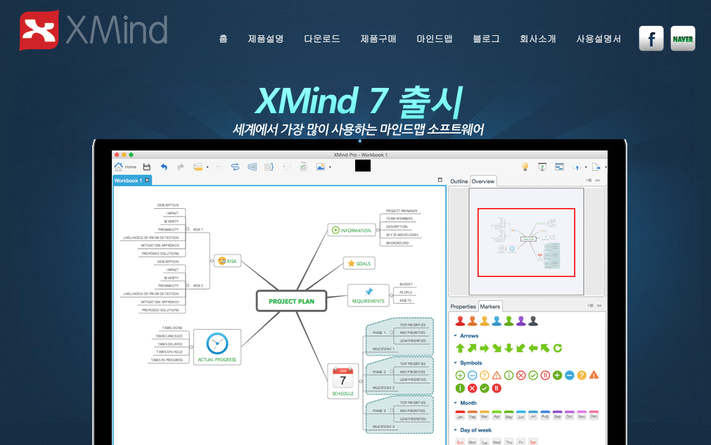 mindnode ithoughts