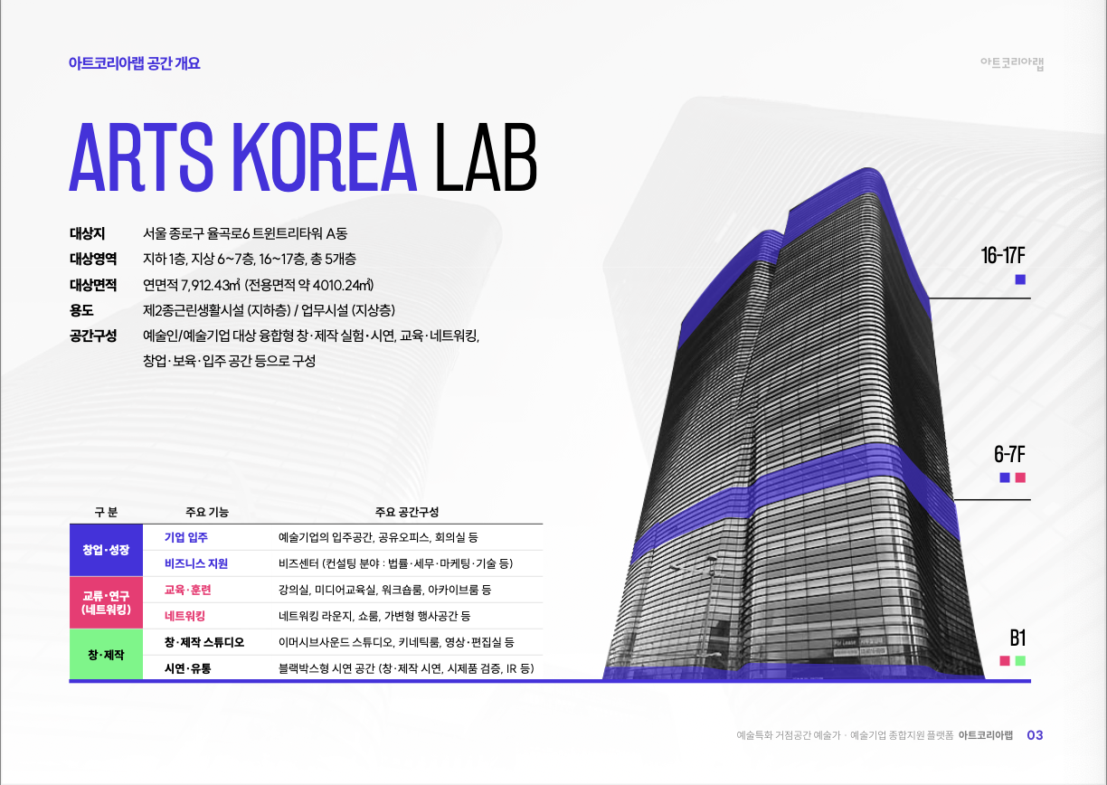 예술경영지원센터 아트코리아랩 x 플라잉웨일
