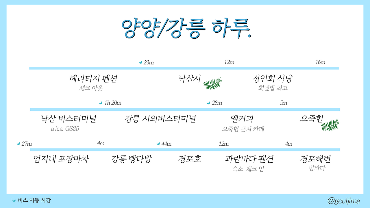 양양/강릉 하루_2. 오죽헌과 경포 해변 