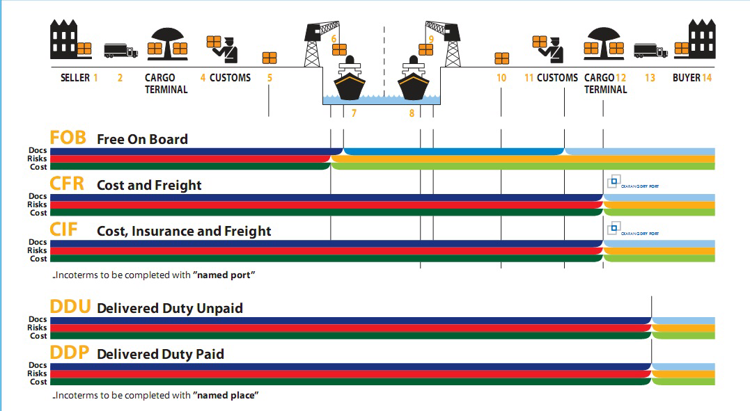 Ащи ащи speed up ащиащи. Ащи ащи speed up ащиащи. Фаеки фоб. Ащи ащи speed up ащиащи. Cif инкотермс.