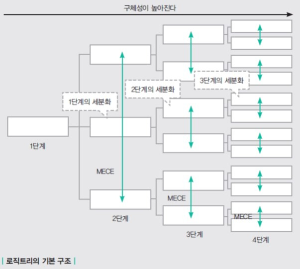 ë¡ì§í¸ë¦¬ì ëí ì´ë¯¸ì§ ê²ìê²°ê³¼