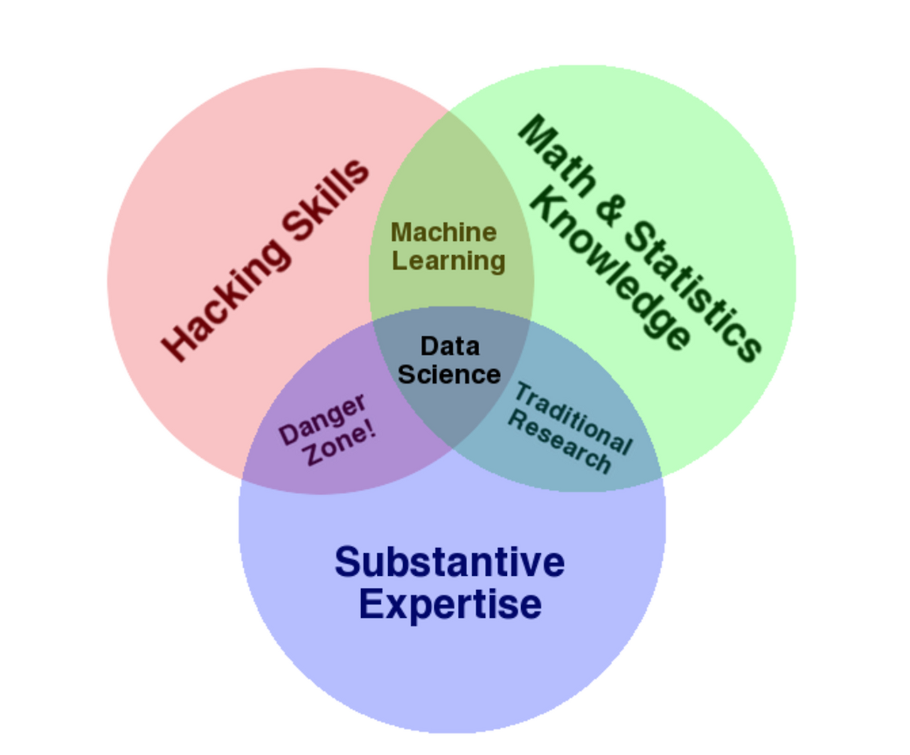 Наука о данных. Специальности data science. Важнейшие задачи науки. Основные задачи науки. R (язык программирования).