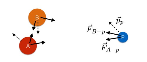 задача трех дел