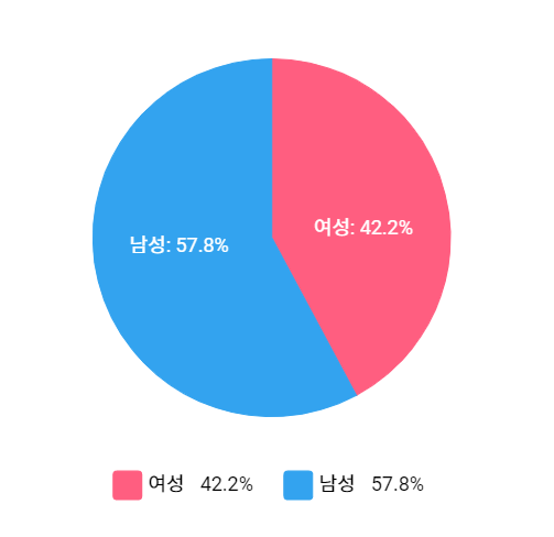 상상푸드2 이미지