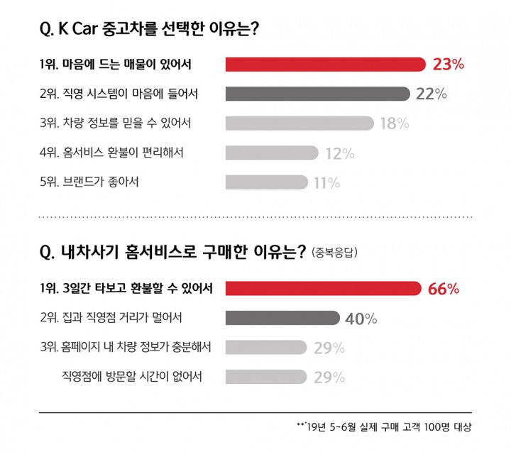 케이유통 이미지