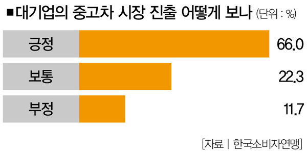 케이유통 이미지