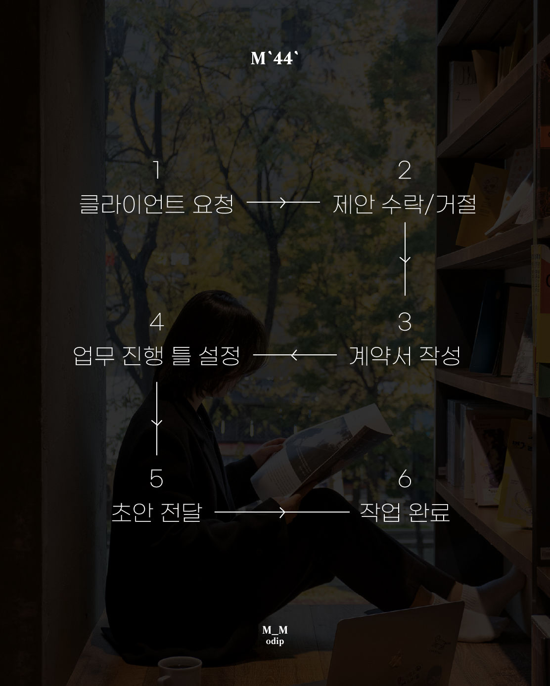 외주 업무 프로세스 단계