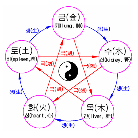 금융사주 3화