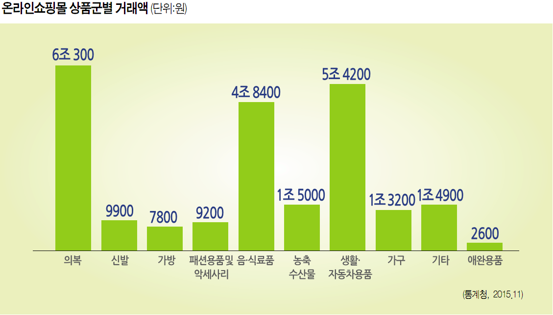 신선배달 스타트업의 2色 공급망물류