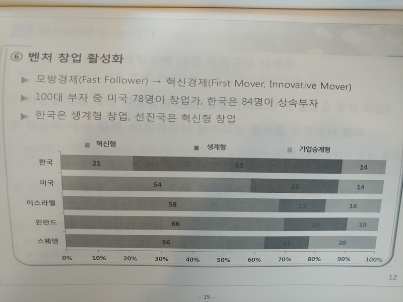 물류스타트업으로 좋은 일자리 창출이 가능할까