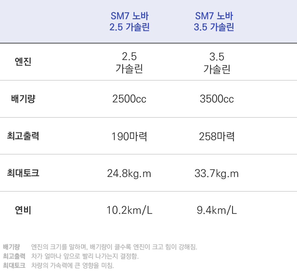 sm7 노바 2.5 엔진에 대한 이미지 검색결과