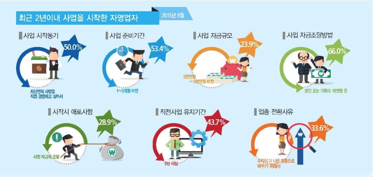 회사 때려치고 창업한다 전해라