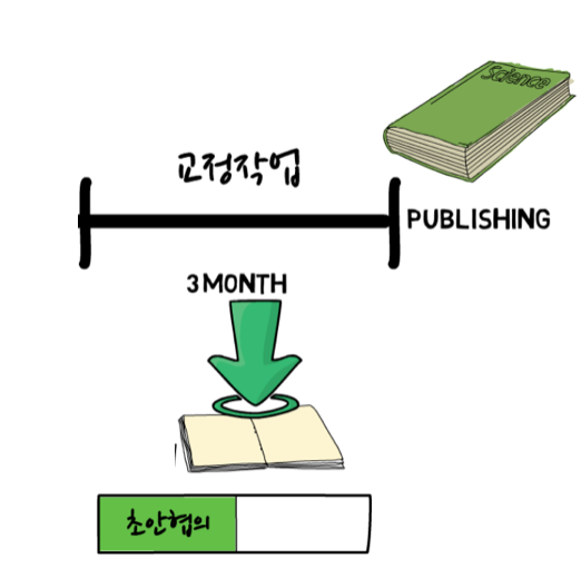 책쓰기 한걸음, 기획에서 출판까지 설명합니다