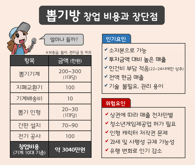 뽑기방에서 피카츄가 사라질지 모른다
