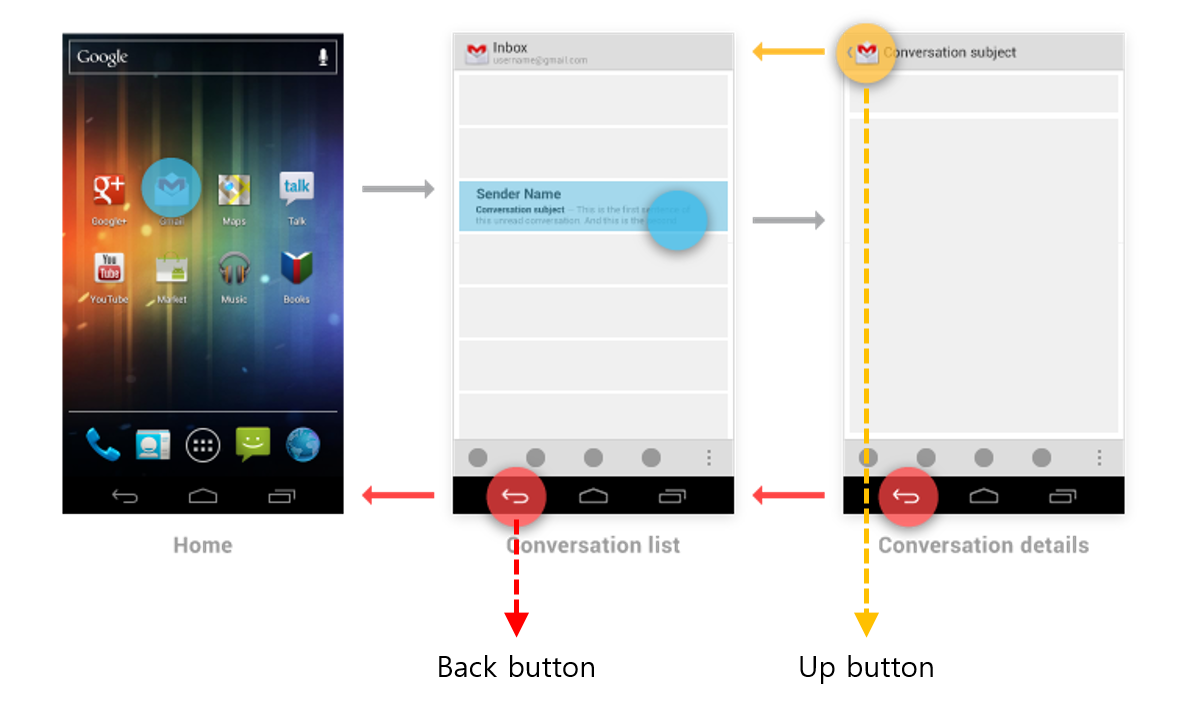 Android 4.4 navigation шторка. Кнопка назад на андроид. Кнопки назад домой на экран андроид. Кнопка назад в приложении Android. 3 кнопки на андроиде