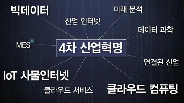 4차산업혁명을 맞이하며 유망받는 직업 및 분야