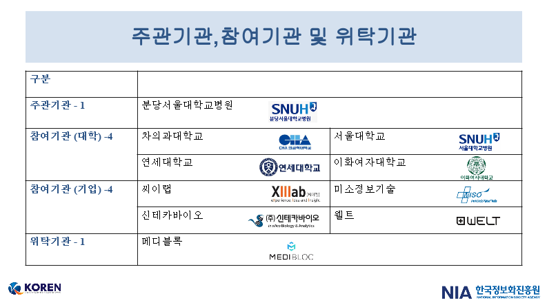 NIA 2018 한국정보화진흥원 KOREN 정부과제 참여기관 위탁기관 목록