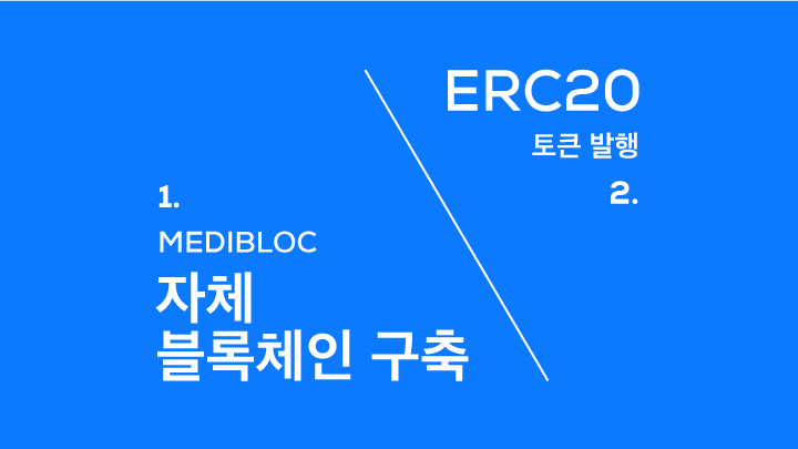 메디블록 ERC20 이더리움 QRC20 퀀텀 블록체인 플랫폼
