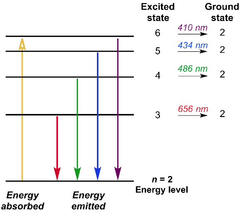 electron configuration mcat khan academy ê´ê³ ì QLED, TV ëì¨ ë§ì´ 그거! electron configuration mcat khan academy ê´ê³ ì QLED, TV ëì¨ ë§ì´ 그거!