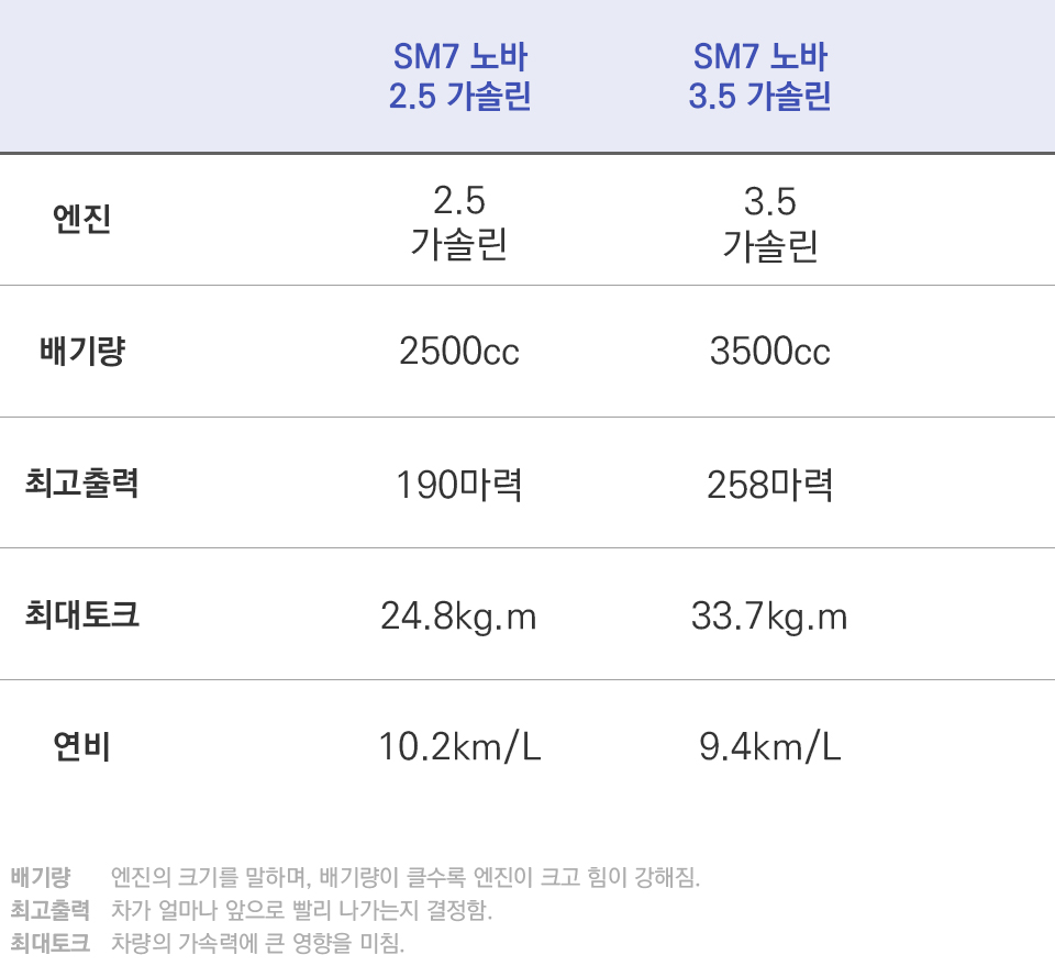 sm7 노바 2.5 엔진에 대한 이미지 검색결과