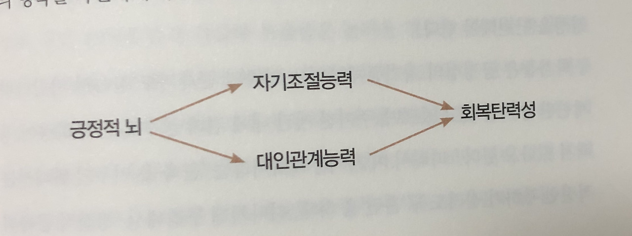 회복탄력성