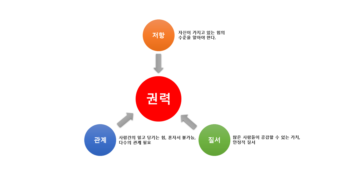 3편. 권력에의 의지, 삶의 내면을 들여다보다.