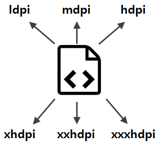 Reduce APK