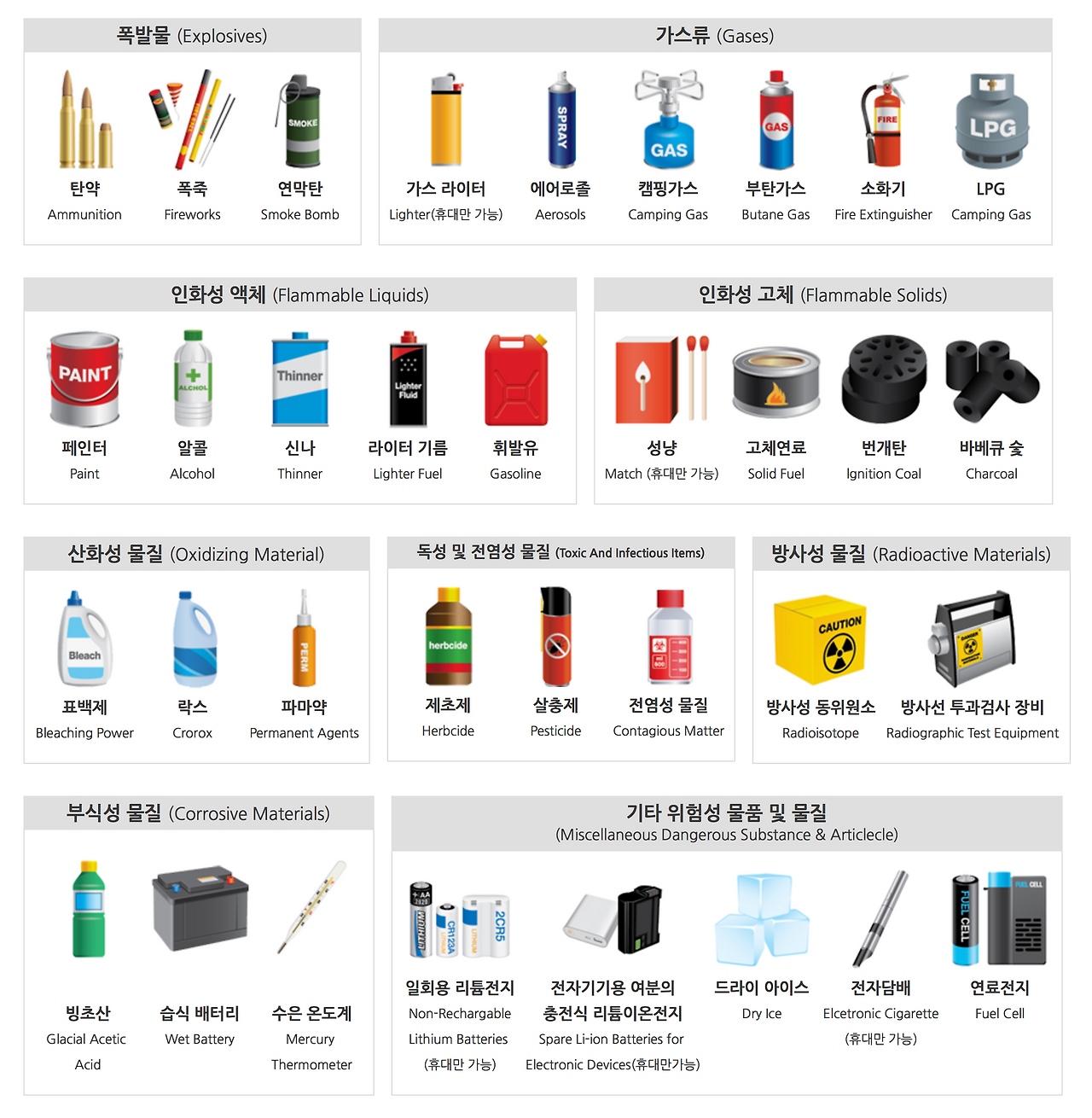 초보 여행자를 위한, 기내 반입 금지 물품 총정리!