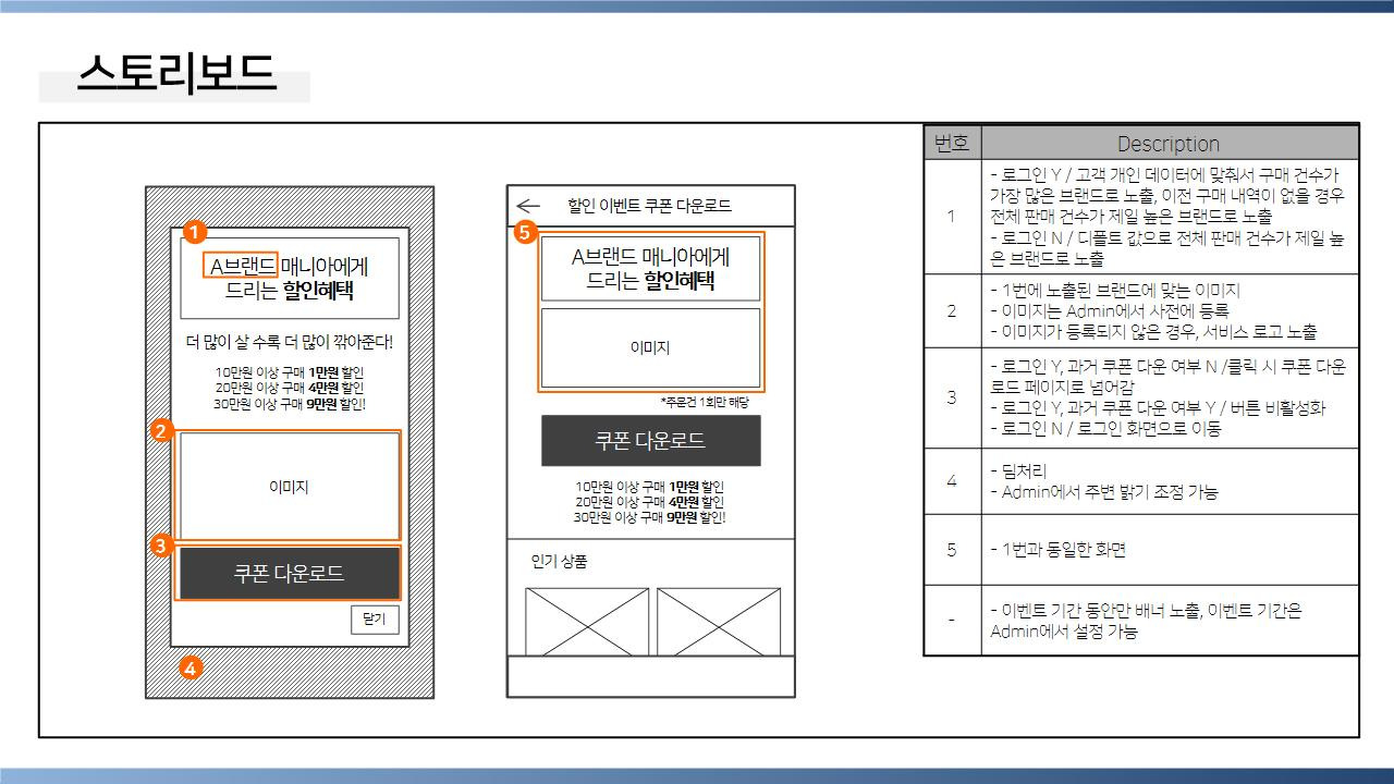 신입 서비스 기획자 포트폴리오 만들기