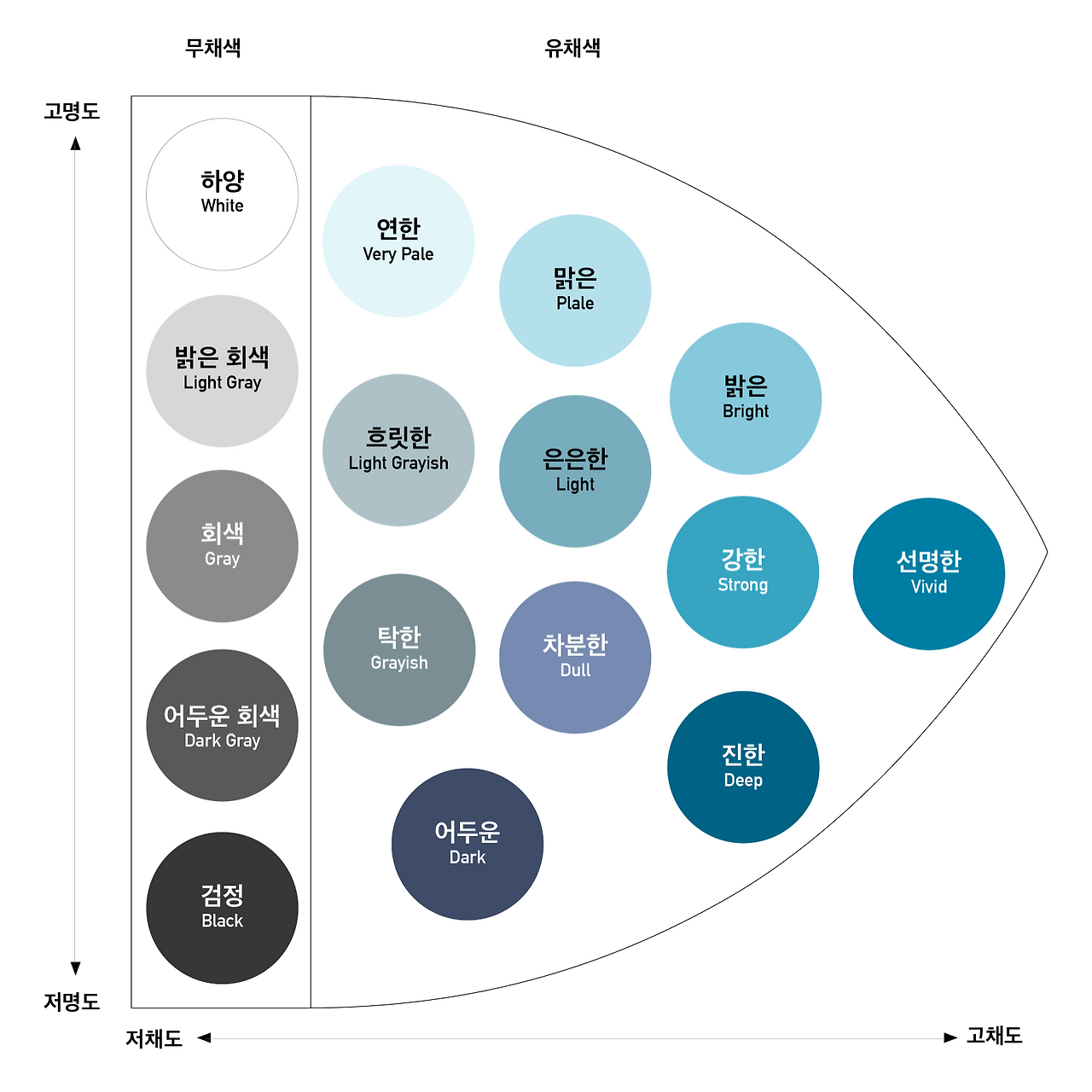 모바일 UI 디자인 기본 요소 - 색채 Color