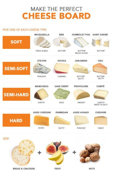 8. Cheese