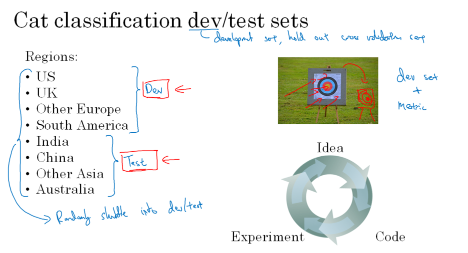 3-5. Train/Dev/Test set의 분포
