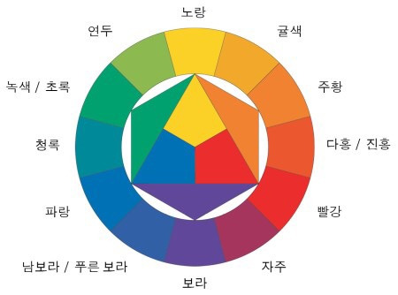 벽의 색과 어울리는 그림의 색은?