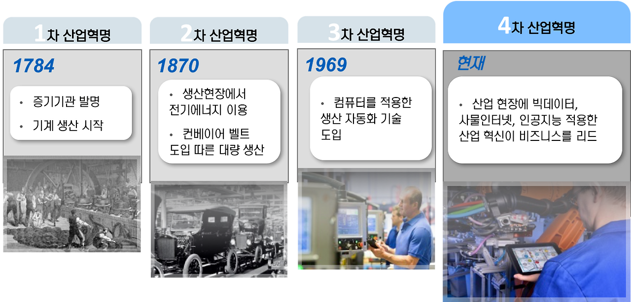 08화 4차 산업혁명은 없다