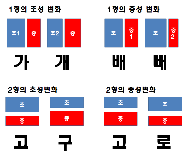 26화 한글 조합을 위한 - 디자인 형태 분석
