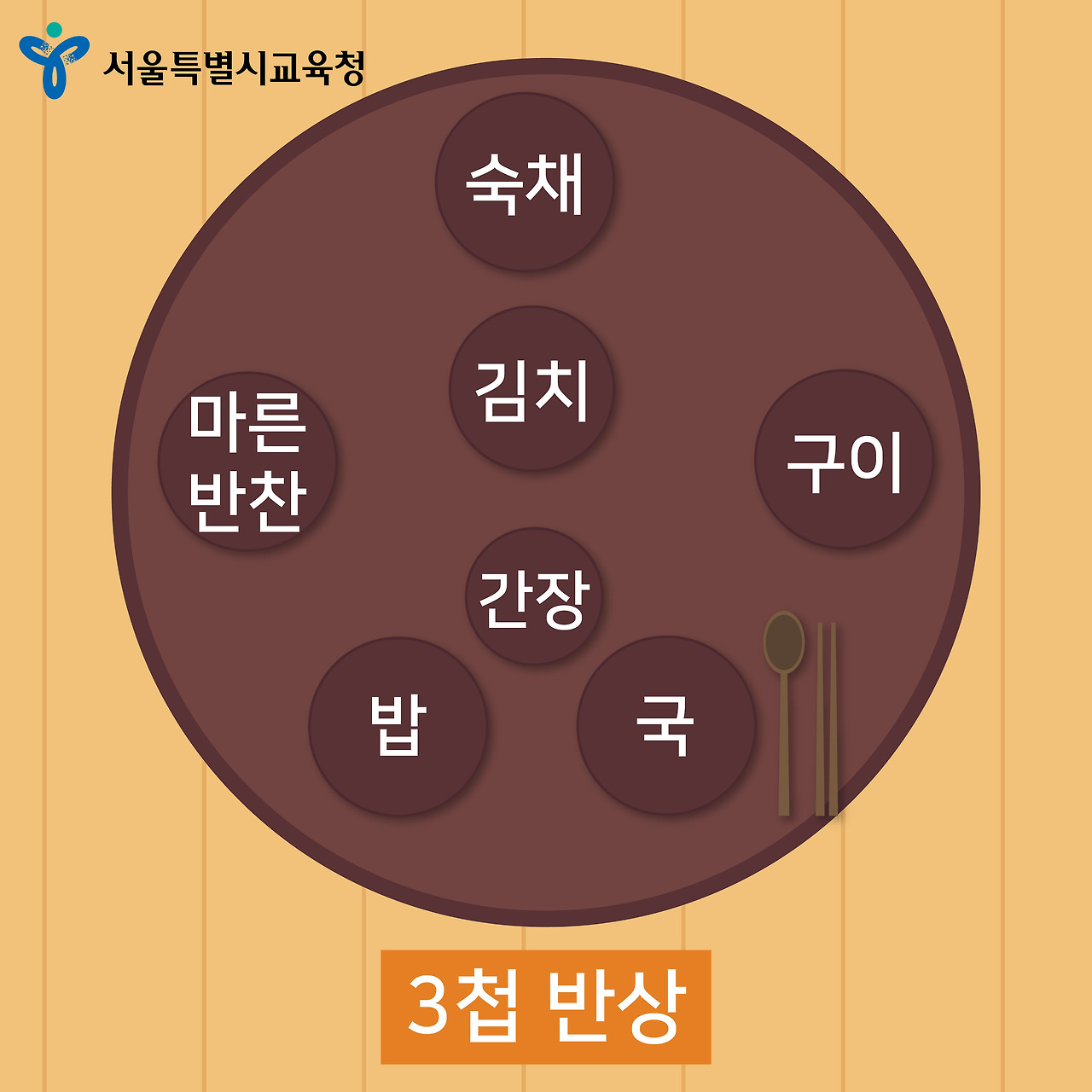 추석 맞이, 우리나라 고유 상차림 알아봐요
