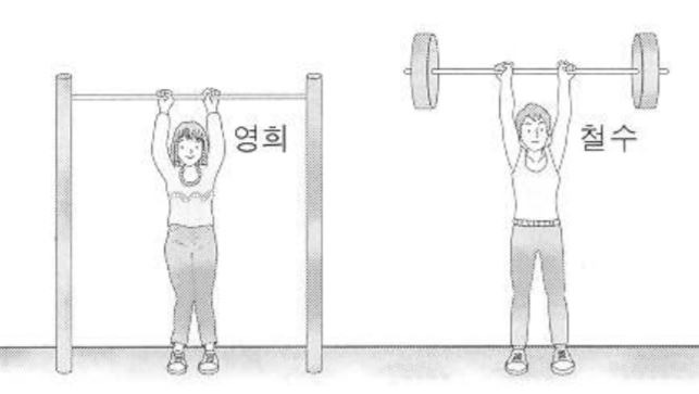1. 근력, 혹은 끈기