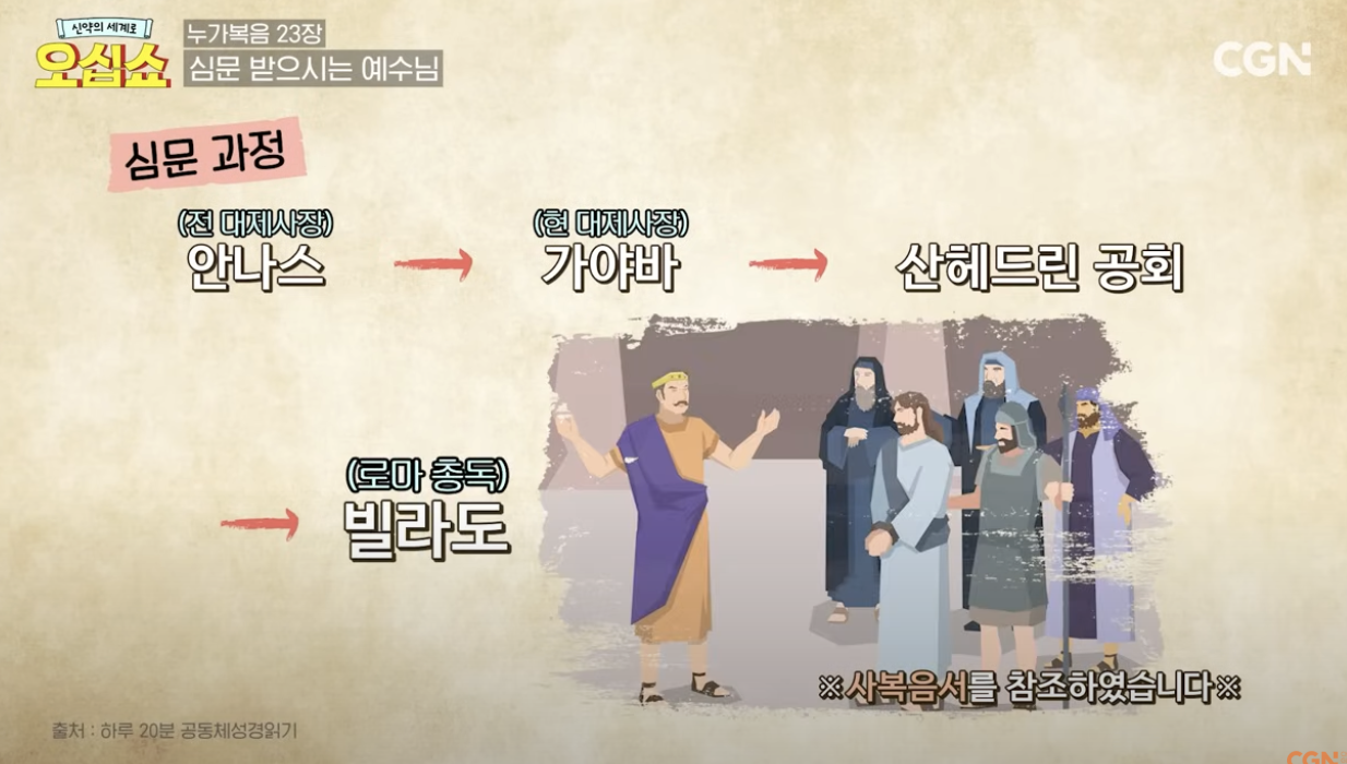 신약 복음서 3. 누가복음