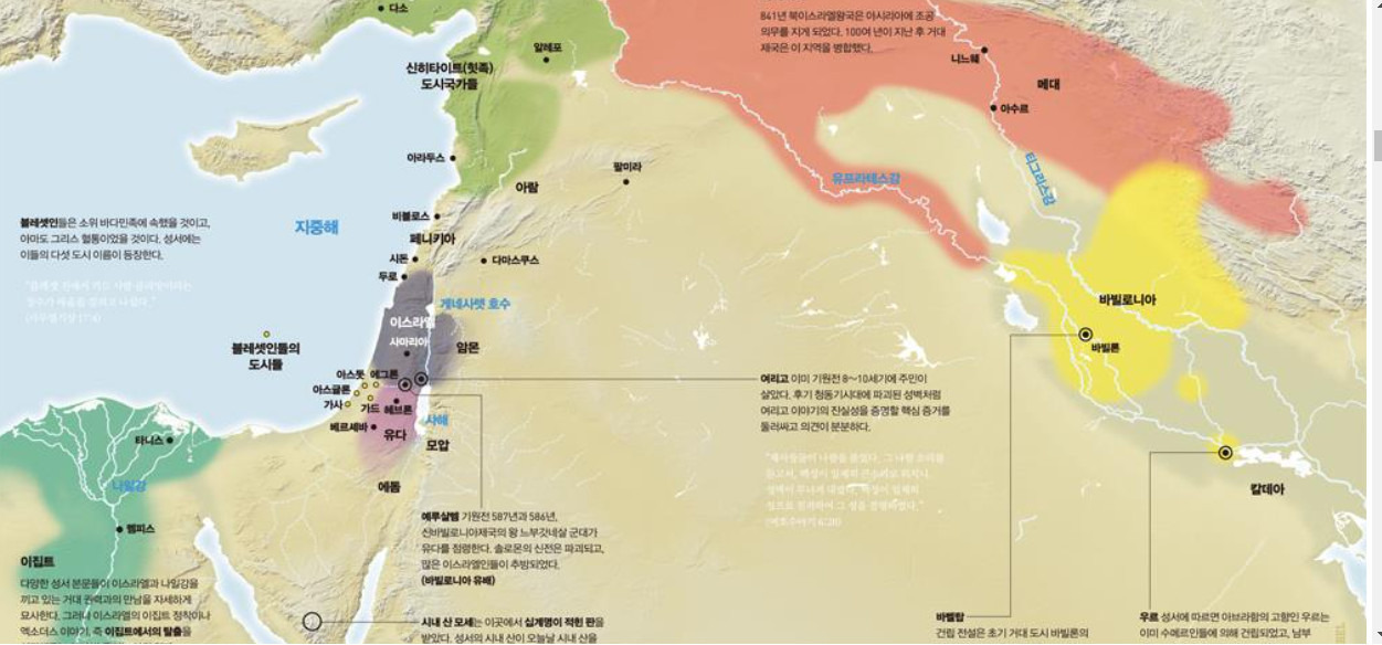 사사기를 읽기 위한 배경지식