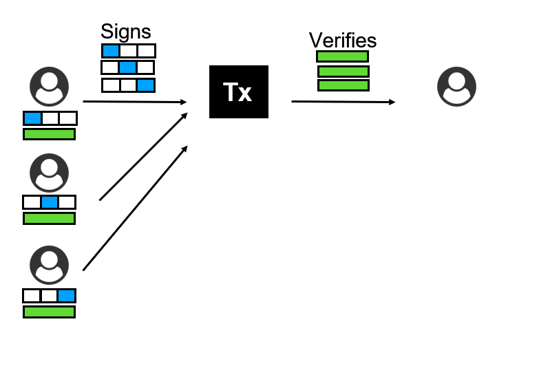 Secure wallet systems