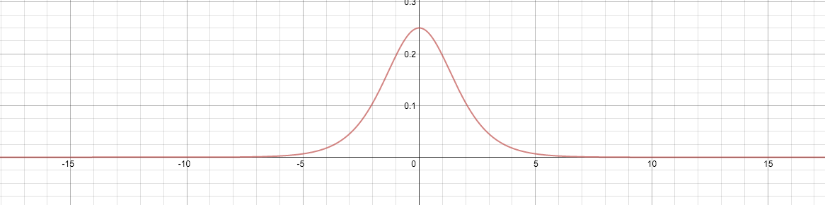 Vanishing Gradient Problem