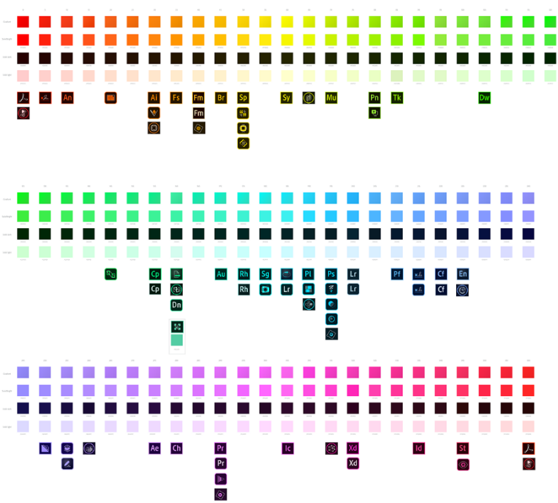 Adobe Brand System
