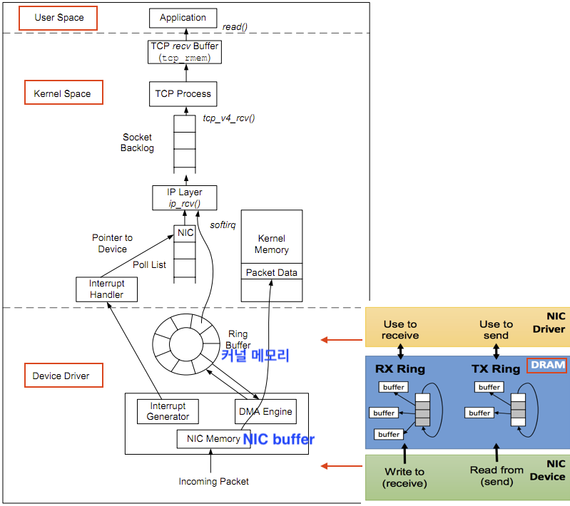 TCP/IP