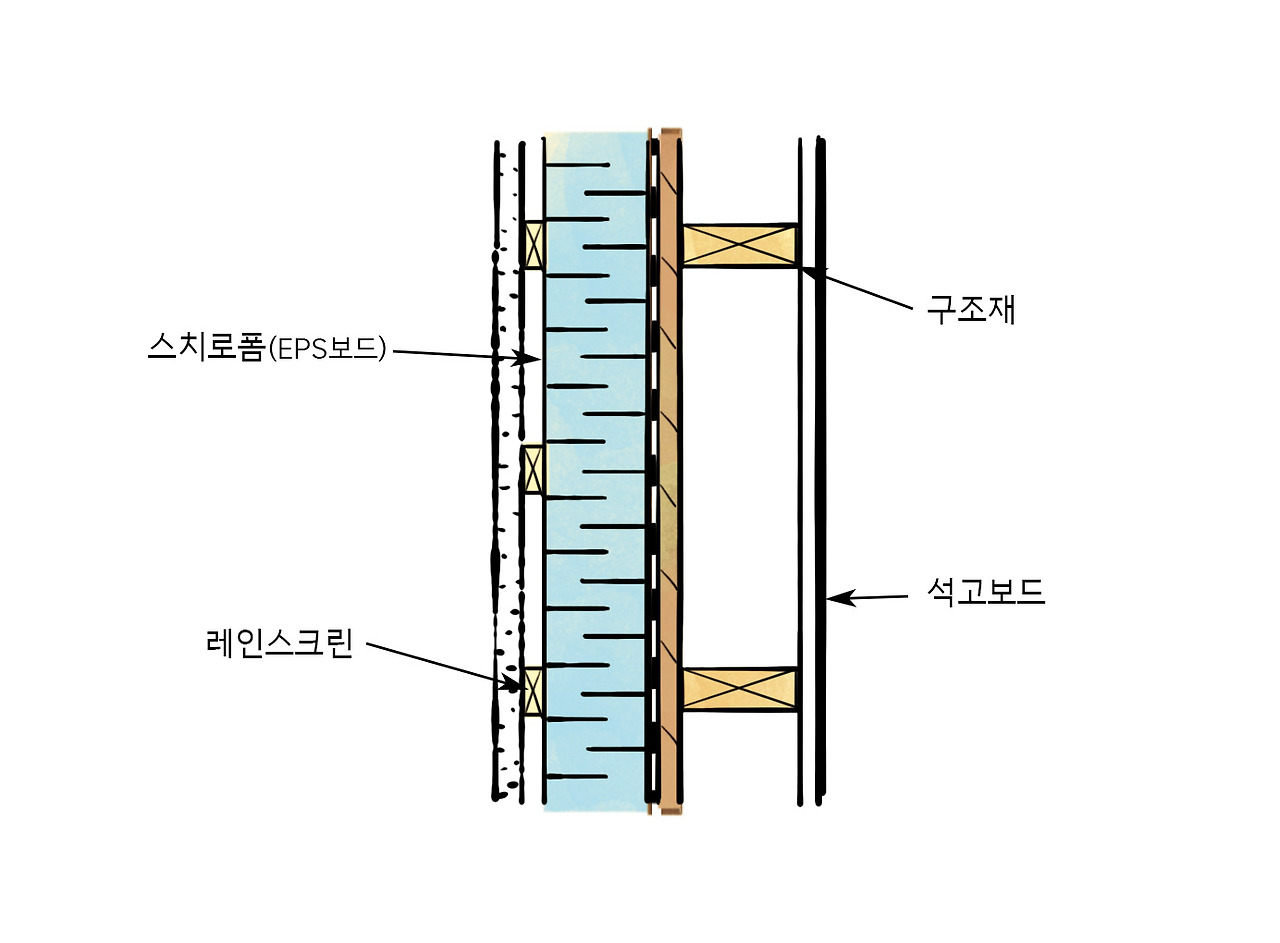 11화 목조주택 셀프 감리 가이드 9편 (단열)