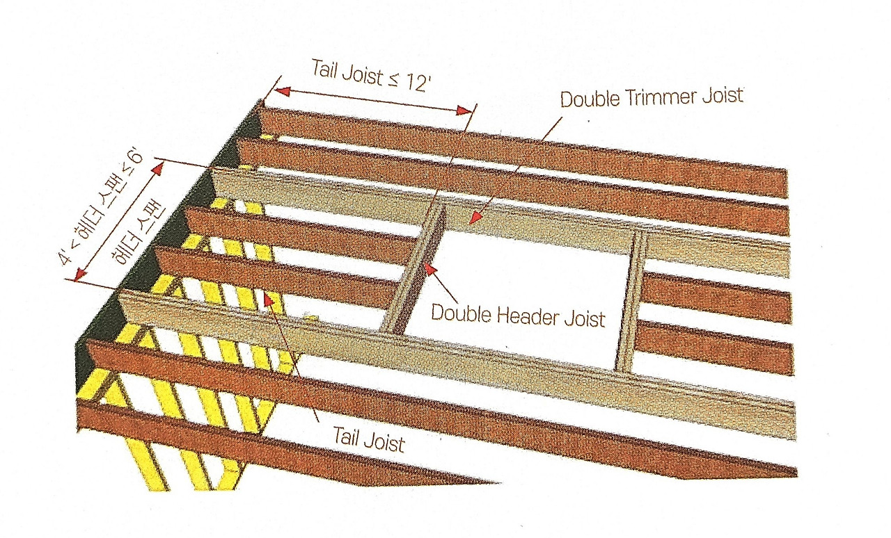 08화 목조주택 골조공사(장선, Joist) Part 4-3