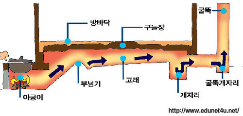 인문으로 돌아보는 한옥