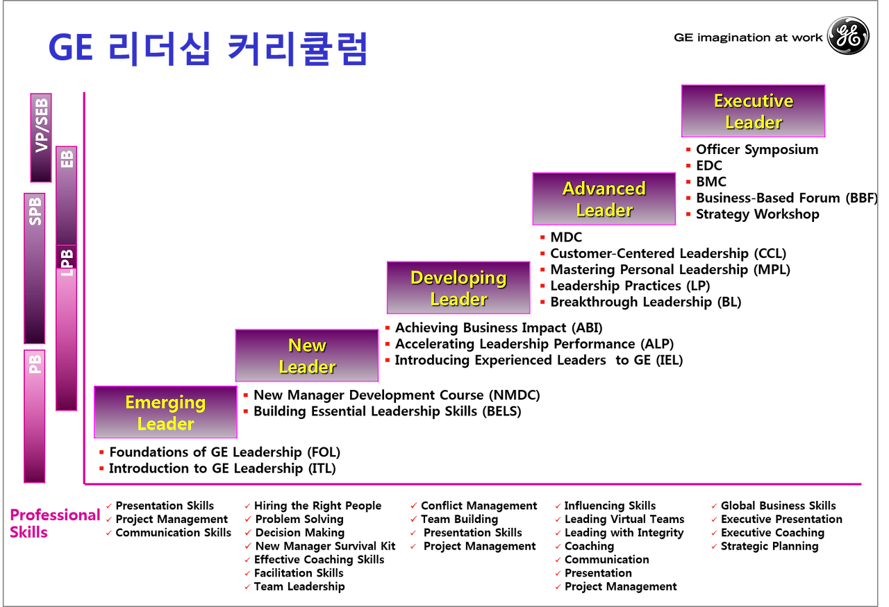 스타트업의 리더십 개발 전략 및 교육 (1)