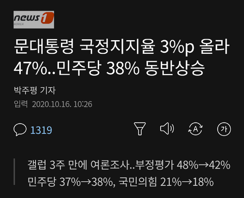 문대통령 지지율,  3% 상승 ~민주당도 동반 상승
