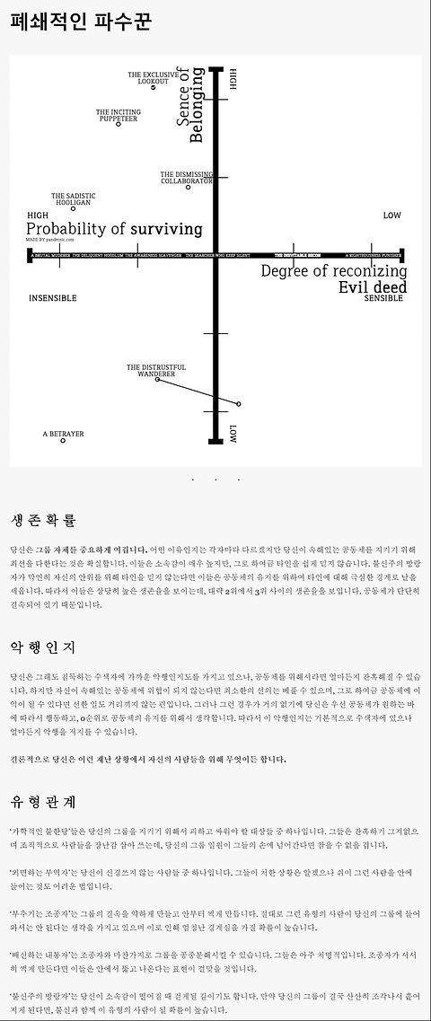 좀비아포칼립스에서 개인의 성향 따위를 파악하는 게 중요한 걸까?