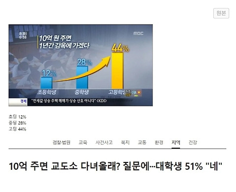 10억주면 1년간 교도소 간다vs안간다.jpg